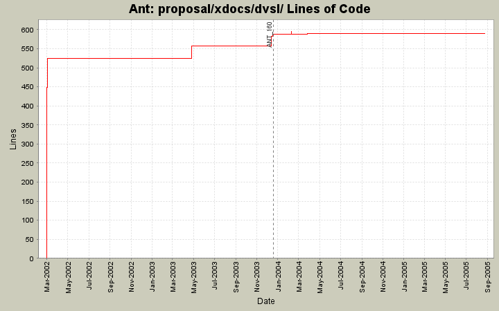 proposal/xdocs/dvsl/ Lines of Code
