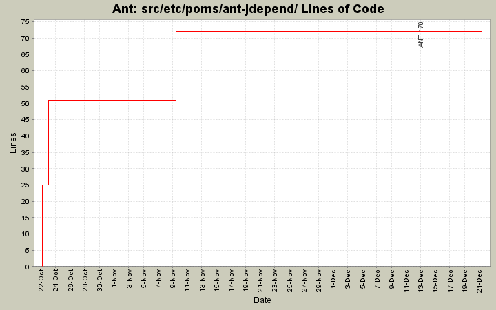 src/etc/poms/ant-jdepend/ Lines of Code