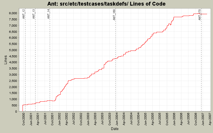 src/etc/testcases/taskdefs/ Lines of Code