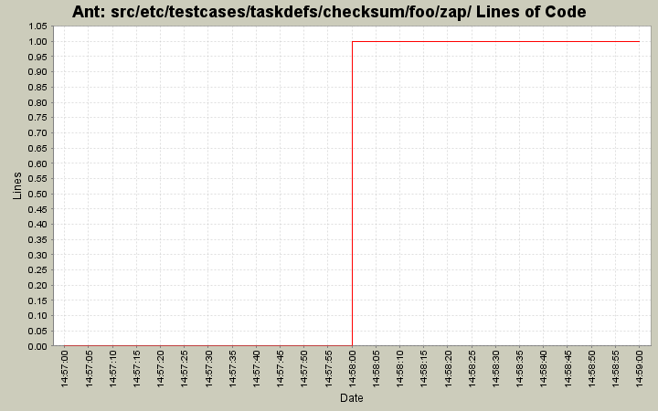 src/etc/testcases/taskdefs/checksum/foo/zap/ Lines of Code