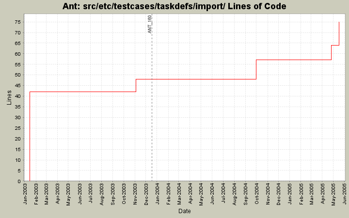 src/etc/testcases/taskdefs/import/ Lines of Code