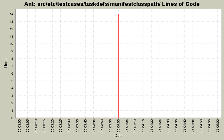 src/etc/testcases/taskdefs/manifestclasspath/ Lines of Code