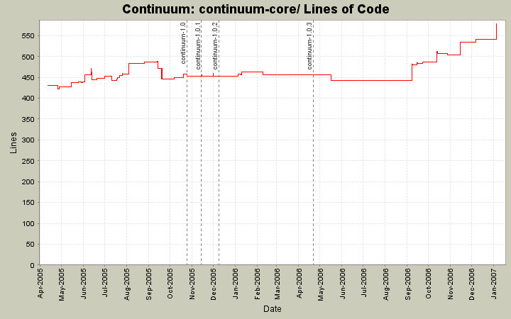continuum-core/ Lines of Code