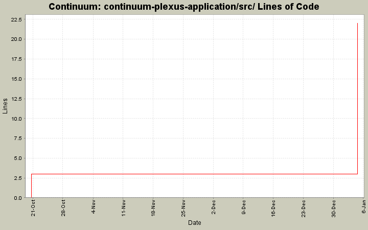 continuum-plexus-application/src/ Lines of Code