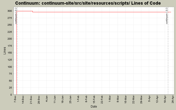continuum-site/src/site/resources/scripts/ Lines of Code