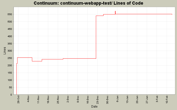 continuum-webapp-test/ Lines of Code
