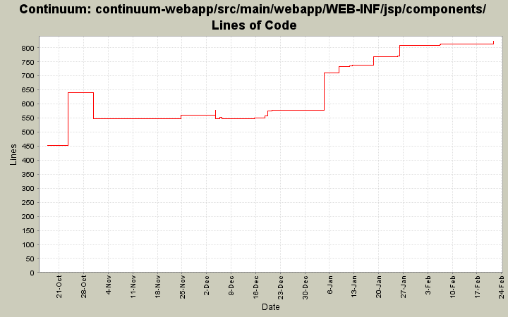 continuum-webapp/src/main/webapp/WEB-INF/jsp/components/ Lines of Code