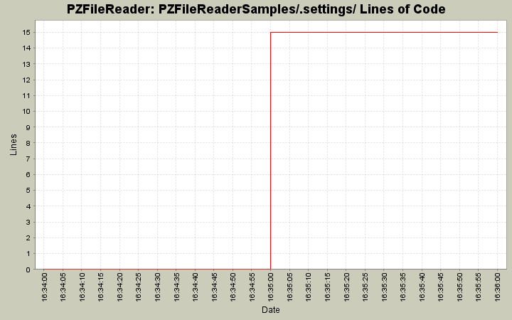 PZFileReaderSamples/.settings/ Lines of Code