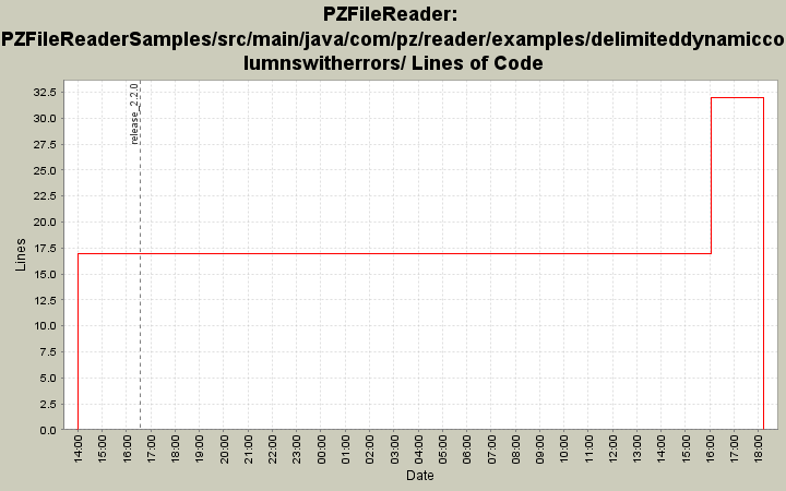PZFileReaderSamples/src/main/java/com/pz/reader/examples/delimiteddynamiccolumnswitherrors/ Lines of Code