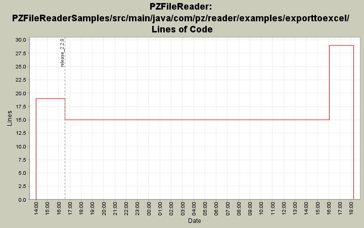 PZFileReaderSamples/src/main/java/com/pz/reader/examples/exporttoexcel/ Lines of Code