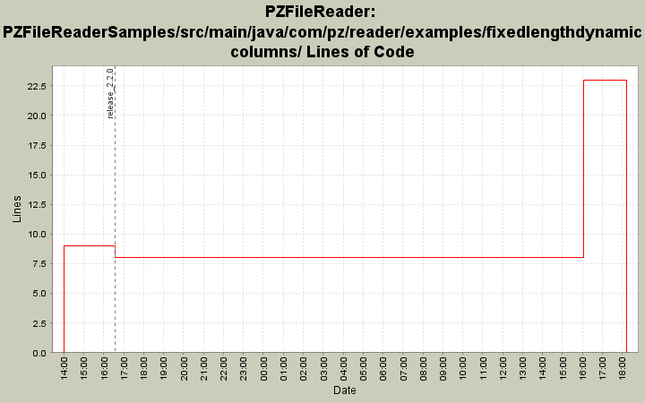 PZFileReaderSamples/src/main/java/com/pz/reader/examples/fixedlengthdynamiccolumns/ Lines of Code