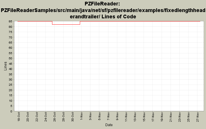 PZFileReaderSamples/src/main/java/net/sf/pzfilereader/examples/fixedlengthheaderandtrailer/ Lines of Code