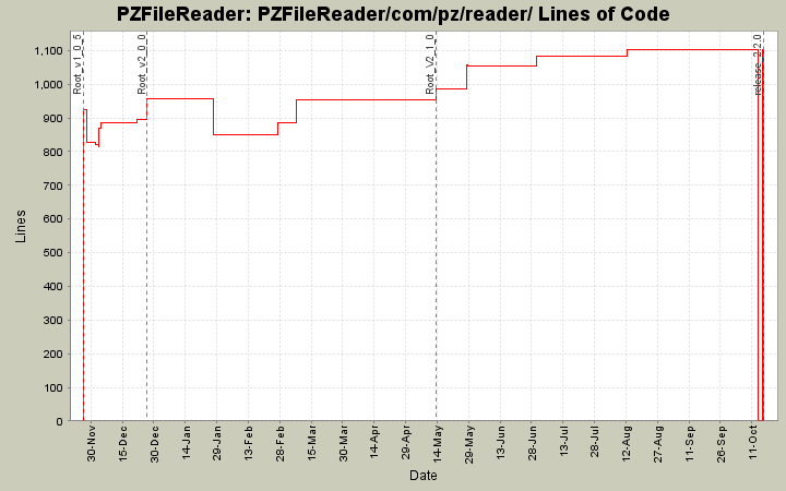PZFileReader/com/pz/reader/ Lines of Code