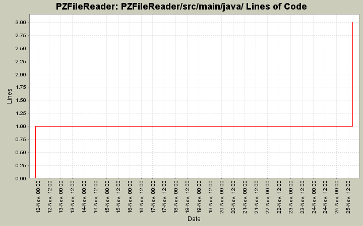 PZFileReader/src/main/java/ Lines of Code