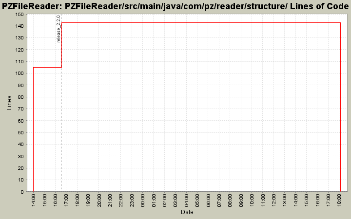 PZFileReader/src/main/java/com/pz/reader/structure/ Lines of Code