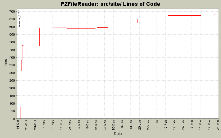 src/site/ Lines of Code