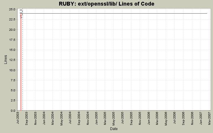 ext/openssl/lib/ Lines of Code