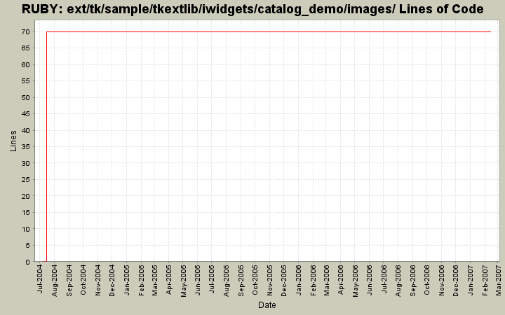 ext/tk/sample/tkextlib/iwidgets/catalog_demo/images/ Lines of Code