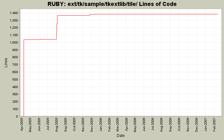 ext/tk/sample/tkextlib/tile/ Lines of Code