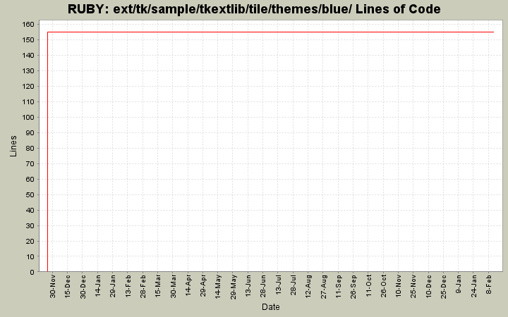 ext/tk/sample/tkextlib/tile/themes/blue/ Lines of Code