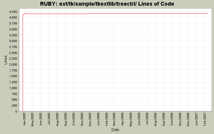 ext/tk/sample/tkextlib/treectrl/ Lines of Code