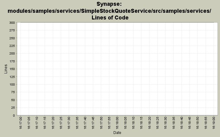 modules/samples/services/SimpleStockQuoteService/src/samples/services/ Lines of Code