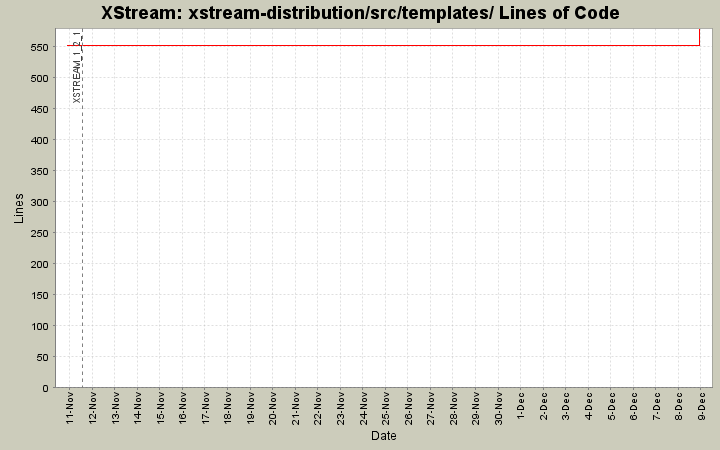 xstream-distribution/src/templates/ Lines of Code