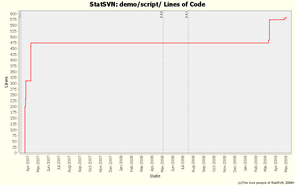 demo/script/ Lines of Code