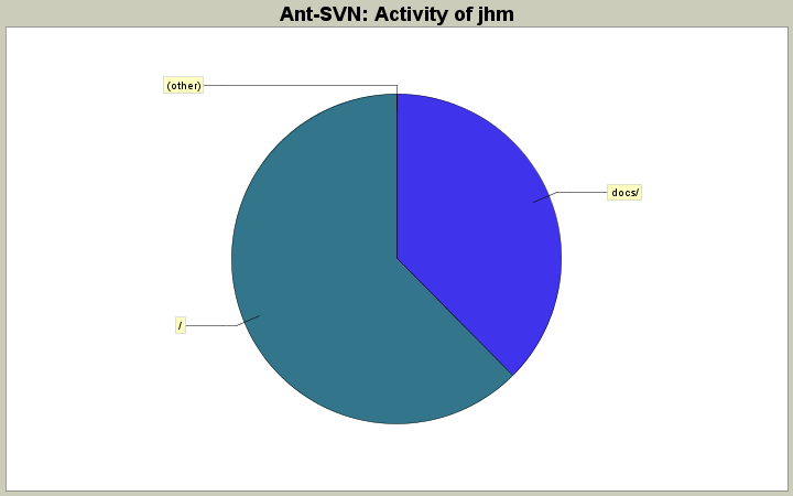 Activity of jhm