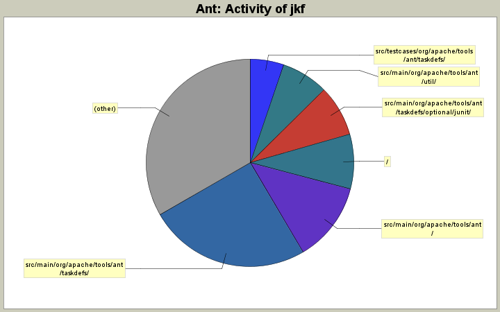 Activity of jkf