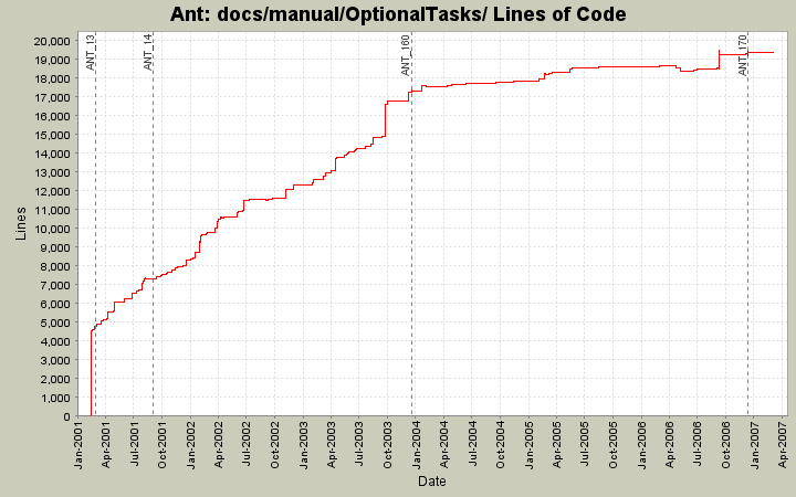 docs/manual/OptionalTasks/ Lines of Code