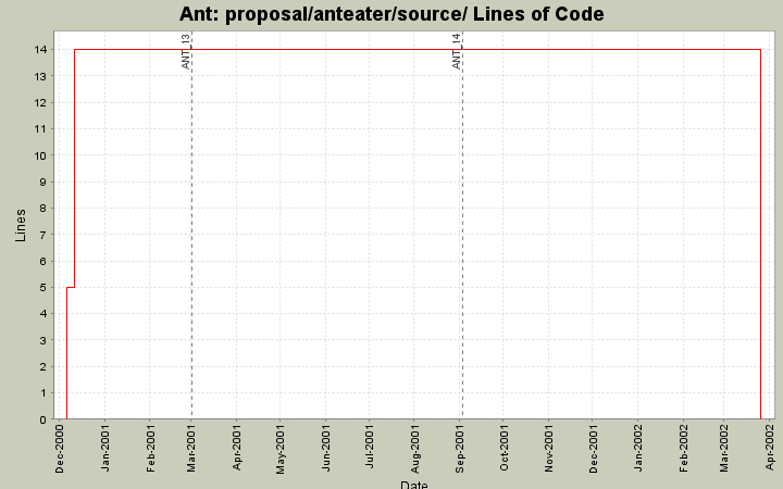 proposal/anteater/source/ Lines of Code