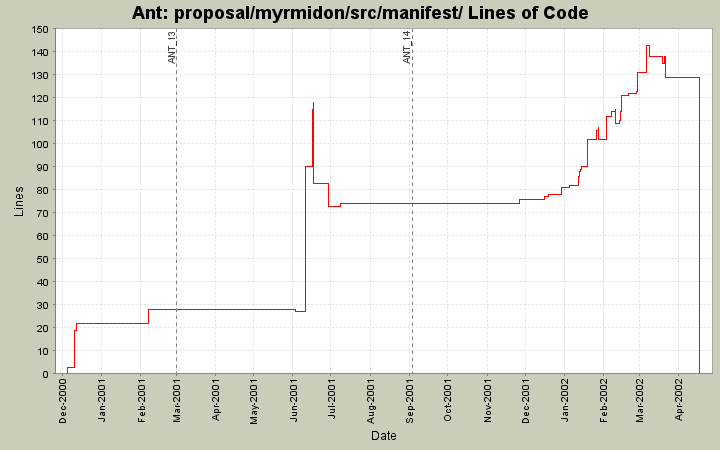 proposal/myrmidon/src/manifest/ Lines of Code