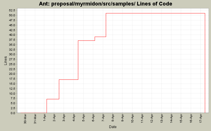 proposal/myrmidon/src/samples/ Lines of Code