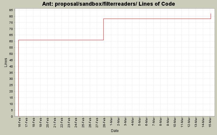 proposal/sandbox/filterreaders/ Lines of Code