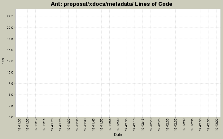 proposal/xdocs/metadata/ Lines of Code