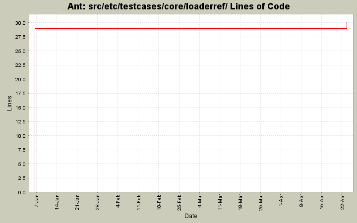 src/etc/testcases/core/loaderref/ Lines of Code