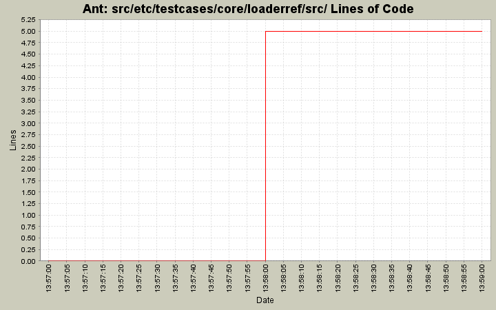 src/etc/testcases/core/loaderref/src/ Lines of Code