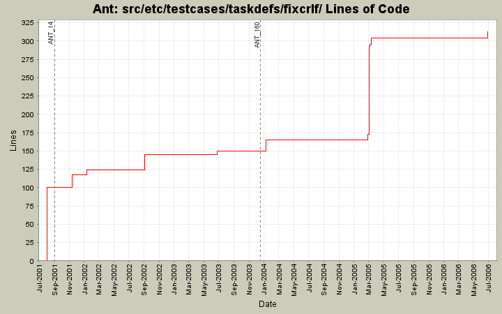 src/etc/testcases/taskdefs/fixcrlf/ Lines of Code