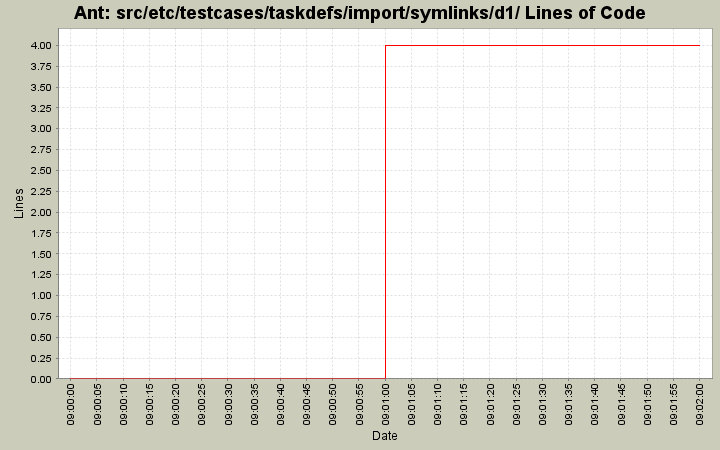 src/etc/testcases/taskdefs/import/symlinks/d1/ Lines of Code