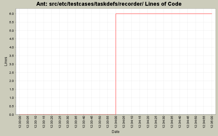 src/etc/testcases/taskdefs/recorder/ Lines of Code