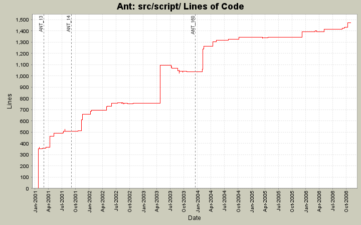 src/script/ Lines of Code