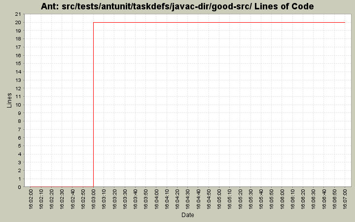 src/tests/antunit/taskdefs/javac-dir/good-src/ Lines of Code