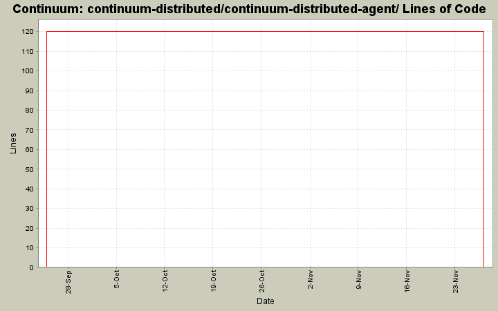 continuum-distributed/continuum-distributed-agent/ Lines of Code