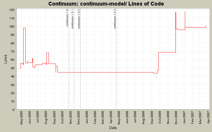 continuum-model/ Lines of Code