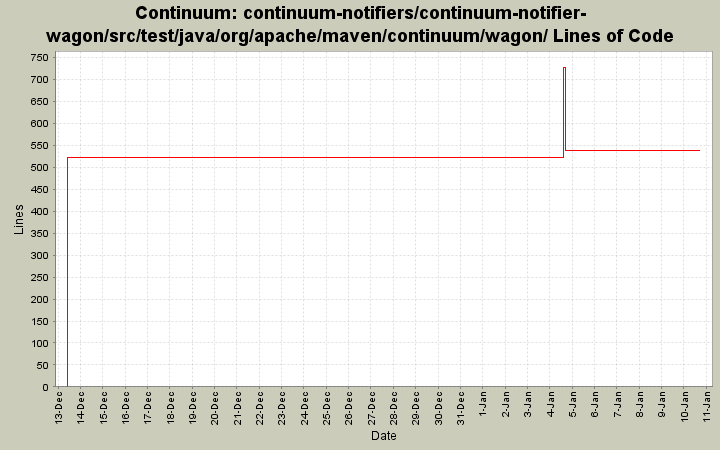 continuum-notifiers/continuum-notifier-wagon/src/test/java/org/apache/maven/continuum/wagon/ Lines of Code