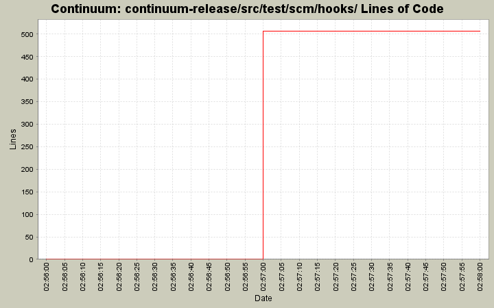 continuum-release/src/test/scm/hooks/ Lines of Code