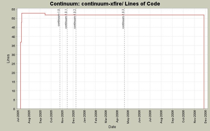 continuum-xfire/ Lines of Code