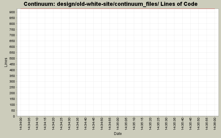 design/old-white-site/continuum_files/ Lines of Code
