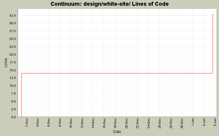 design/white-site/ Lines of Code